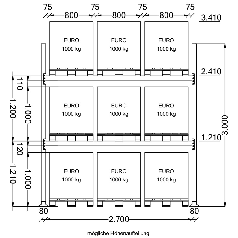 Palettenregal Komplettregal | H 3000 x T 1100 x L 25200 mm | Fachlast 3000 kg | 3 Ebenen | 81 Palettenstellplätze