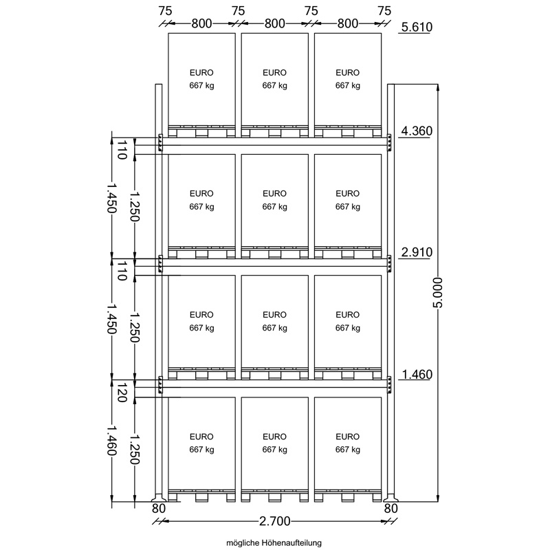 Palettenregal Komplettregal | H 5000 x T 1100 x L 8520 mm | Fachlast 2000 kg | 4 Ebenen | 36 Palettenstellplätze