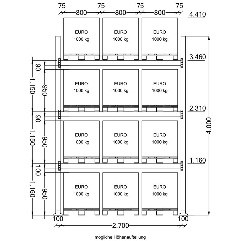 Palettenregal Komplettregal | H 4000 x T 1100 x L 8600 mm | Fachlast 3000 kg | 4 Ebenen | 36 Palettenstellplätze